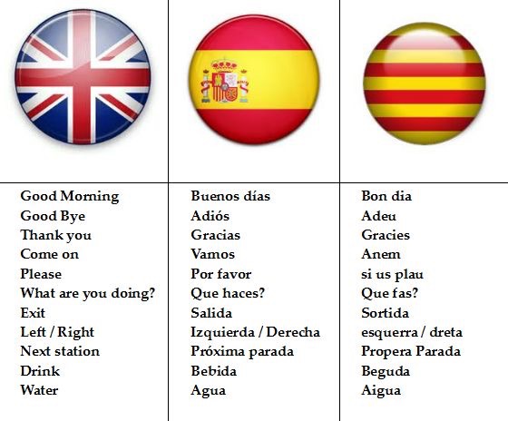 CATALAN VS SPANISH  WHAT THEY SOUND LIKE (LANGUAGE COMPARISON) 